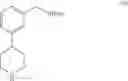 Fig. 20 - Process for the preparation of tryptase inhibitors