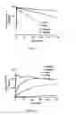 Fig. 02 - HYDROXYLAMINES AND DERIVATIVES AS ANTI-ANGIOGENIC AGENTS