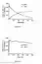 Fig. 03 - HYDROXYLAMINES AND DERIVATIVES AS ANTI-ANGIOGENIC AGENTS
