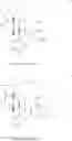 Fig. 295 - Cannabinoid receptor modulators