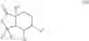 Fig. 689 - Cannabinoid receptor modulators