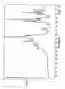 Fig. 17 - Novel forms of pravastatin sodium