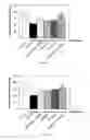 Fig. 07 - Method for treating non-inflammatory musculoskeletal pain