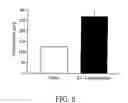 Fig. 06 - Methods of treating memory and cognitive impairments in humans following stroke and traumatic brain injury