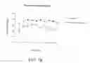Fig. 08 - Methods of treating memory and cognitive impairments in humans following stroke and traumatic brain injury