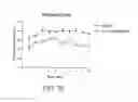 Fig. 09 - Methods of treating memory and cognitive impairments in humans following stroke and traumatic brain injury