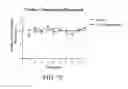 Fig. 11 - Methods of treating memory and cognitive impairments in humans following stroke and traumatic brain injury