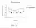 Fig. 12 - Methods of treating memory and cognitive impairments in humans following stroke and traumatic brain injury