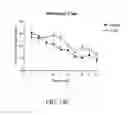 Fig. 22 - Methods of treating memory and cognitive impairments in humans following stroke and traumatic brain injury