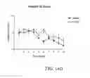 Fig. 23 - Methods of treating memory and cognitive impairments in humans following stroke and traumatic brain injury