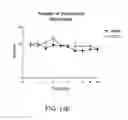Fig. 24 - Methods of treating memory and cognitive impairments in humans following stroke and traumatic brain injury