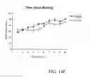 Fig. 25 - Methods of treating memory and cognitive impairments in humans following stroke and traumatic brain injury