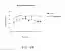 Fig. 27 - Methods of treating memory and cognitive impairments in humans following stroke and traumatic brain injury