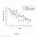 Fig. 37 - Methods of treating memory and cognitive impairments in humans following stroke and traumatic brain injury