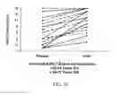 Fig. 40 - Methods of treating memory and cognitive impairments in humans following stroke and traumatic brain injury