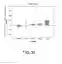 Fig. 49 - Methods of treating memory and cognitive impairments in humans following stroke and traumatic brain injury