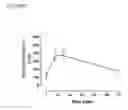 Fig. 04 - Oligomeric ketone compounds