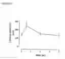 Fig. 05 - Oligomeric ketone compounds