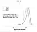 Fig. 07 - Synthesis of MDH-polymer hybrid particles