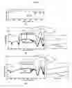 Fig. 04 - Clay-polyurethane nanocomposite and method for preparing the same