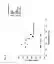 Fig. 05 - Polyethylene compositions and pipe made from same