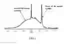 Fig. 02 - Polymethylaluminoxane preparation, method of producing the same, polymerization catalyst, and polymerization method of olefins