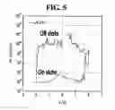 Fig. 04 - Ferrocene-containing polymers and organic memory devices comprising the same