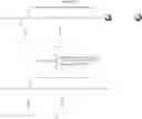 Fig. 92 - Methods for the synthesis of two or more dicarba bridges in organic compounds