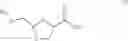 Fig. 05 - Process for producing dioxolane nucleoside analogues