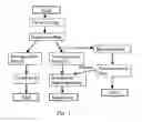 Fig. 02 - Process for producing dihydroxybenzene and diisopropylbenzendicarbinol