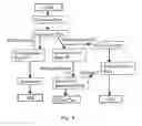 Fig. 03 - Process for producing dihydroxybenzene and diisopropylbenzendicarbinol