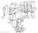 Fig. 01 - Minimizing corrosion in a methanol-to-olefin effluent processing system