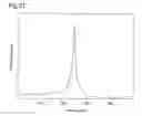 Fig. 22 - Constituent concentration measuring apparatus and constituent concentration measuring apparatus controlling method