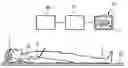 Fig. 01 - Method for displaying a hollow space in an object under investigation