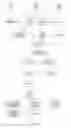 Fig. 12 - Method for deriving a treatment plan for orthognatic surgery and devices therefor