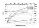 Fig. 01 - MRI imageable liposomes for the evaluation of treatment efficacy, thermal distribution, and demonstration of dose painting