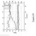 Fig. 12 - MRI imageable liposomes for the evaluation of treatment efficacy, thermal distribution, and demonstration of dose painting