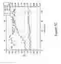 Fig. 13 - MRI imageable liposomes for the evaluation of treatment efficacy, thermal distribution, and demonstration of dose painting