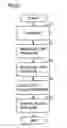 Fig. 05 - Blood pressure measuring device