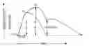 Fig. 01 - Method and apparatus for determination of cardiac output from the arterial pressure pulse waveform