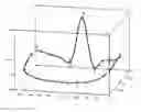 Fig. 01 - Method for detecting cardiovascular problems using micro or nano vibrations