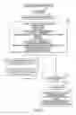 Fig. 12 - Systems and methods for managing information relating to medical fluids and containers therefor