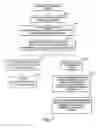 Fig. 13 - Systems and methods for managing information relating to medical fluids and containers therefor