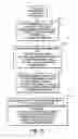 Fig. 15 - Systems and methods for managing information relating to medical fluids and containers therefor