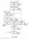 Fig. 10 - Patient selectable joint arthroplasty devices and surgical tools