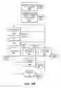 Fig. 11 - Patient selectable joint arthroplasty devices and surgical tools
