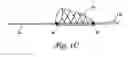 Fig. 03 - Embolic filters having multiple layers and controlled pore size