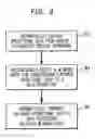 Fig. 05 - Automated collection of operational data from distributed medical devices