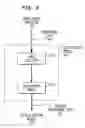 Fig. 08 - Automated collection of operational data from distributed medical devices