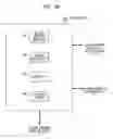 Fig. 10 - Automated collection of operational data from distributed medical devices